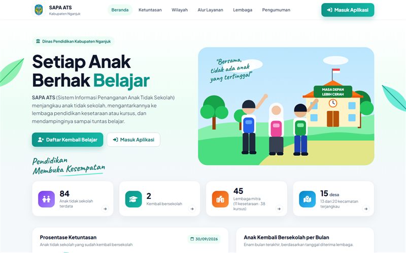 Tampilan SAPA ATS